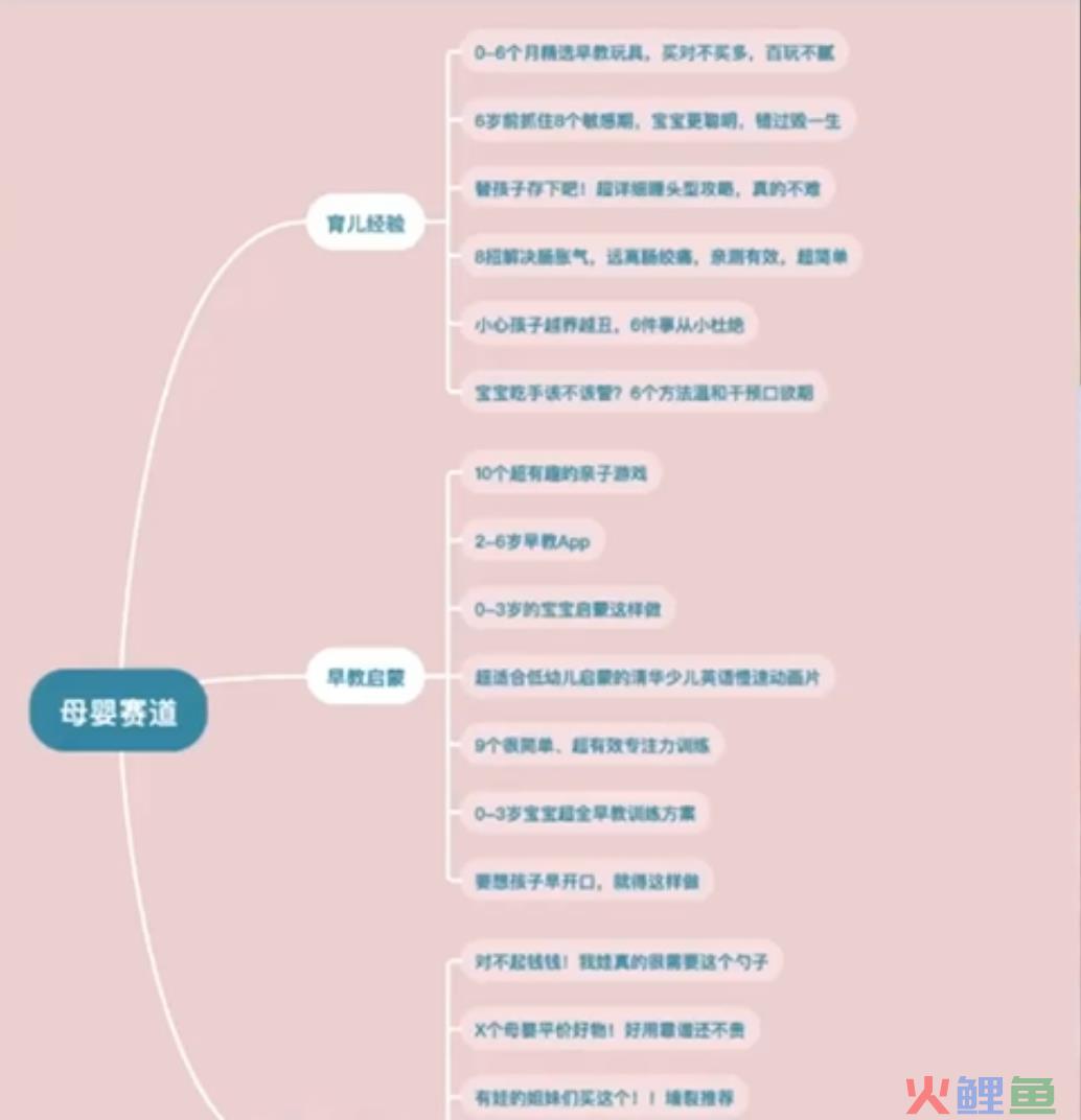 首次外传| 让你6个月不缺爆款内容选题来源的10个方法