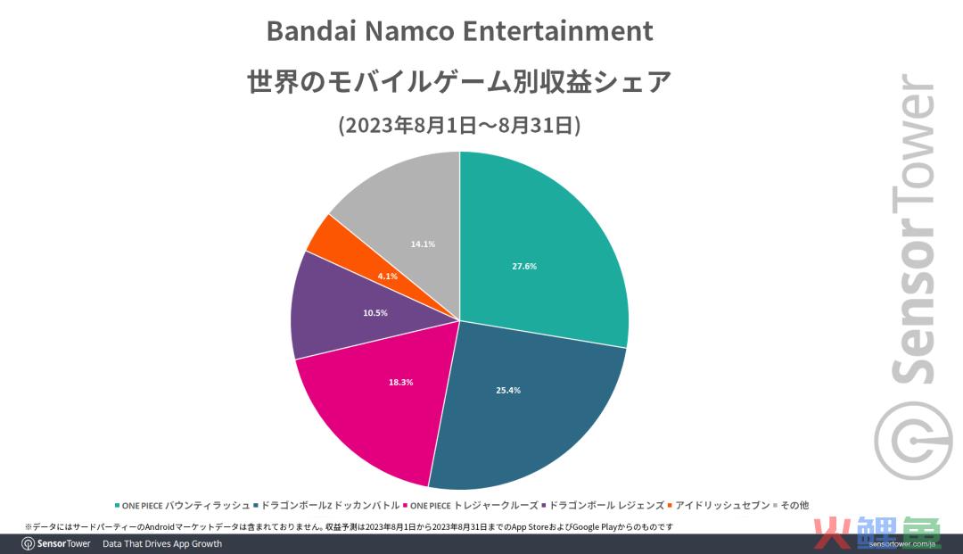 五档路飞有多“强”？两款《海贼王》手游月收入创历史