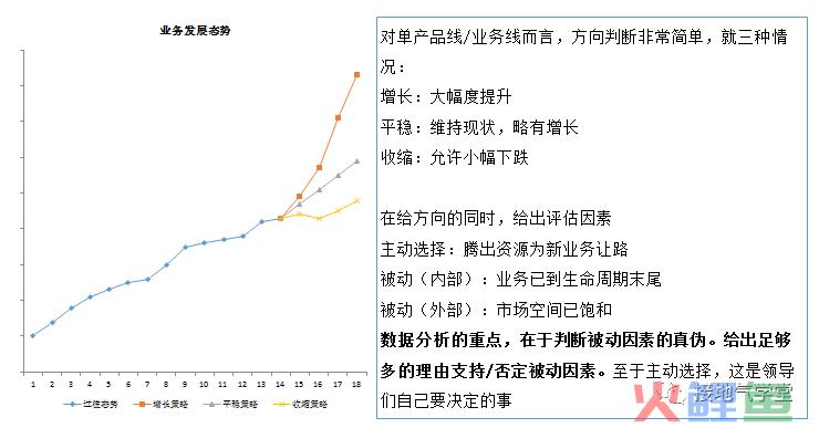 数据分析，如何驱动科学决策