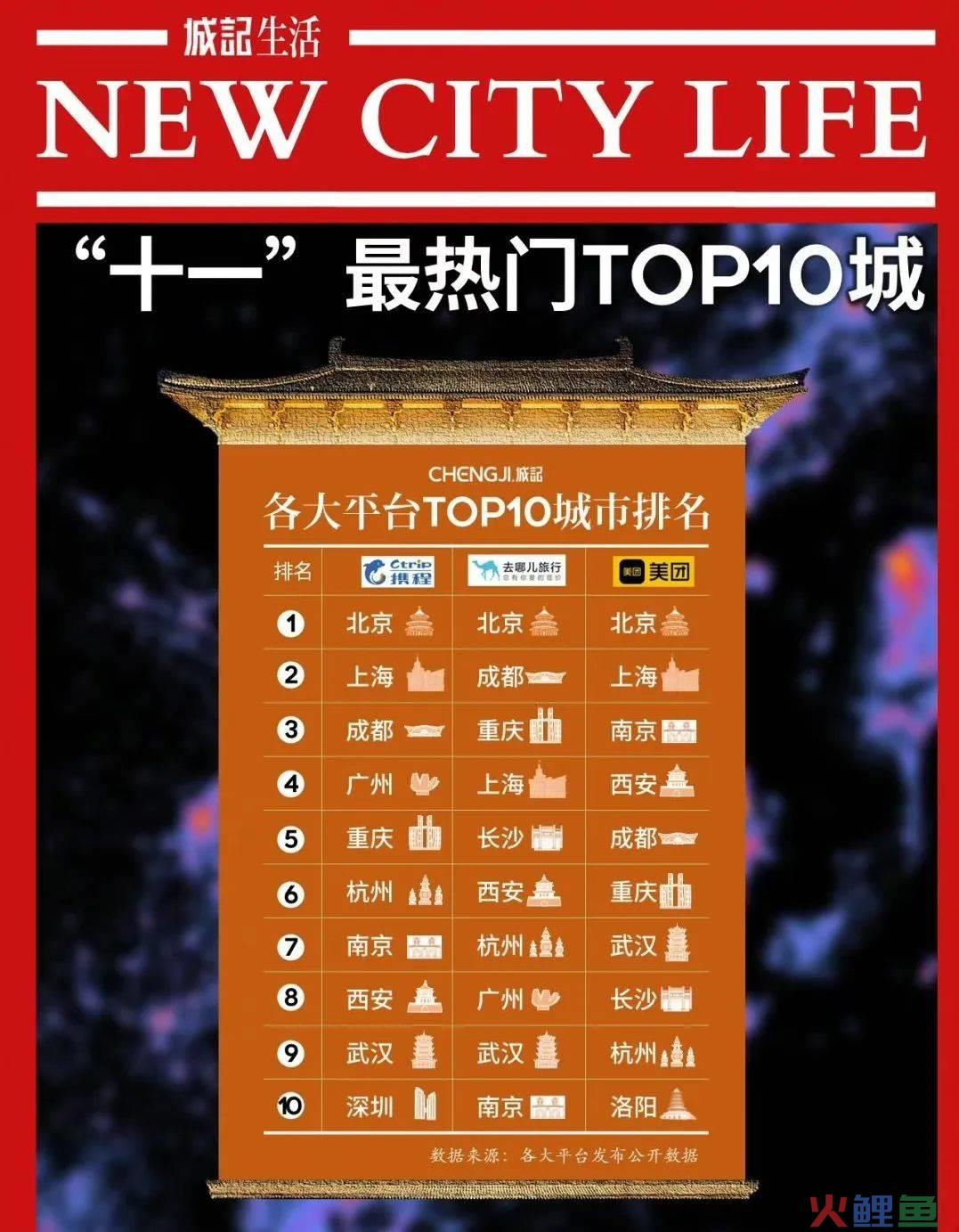 地狱级出游难度的黄金周,劝退了多少“国庆逃兵”?