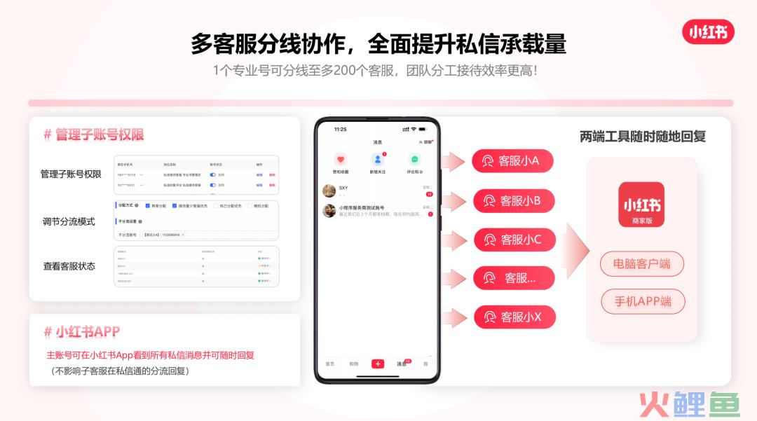 小红书3个新政策解读！涉及直播投流、私信通和KOS政策