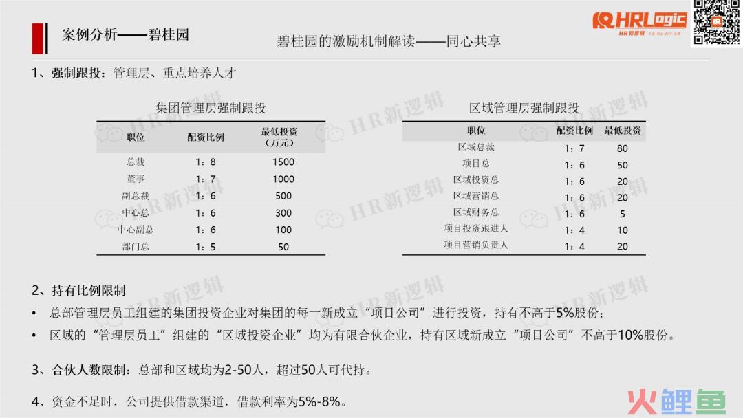 碧桂园裁员2000人！