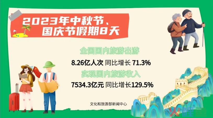2023十一假期复盘，消费复苏了吗？