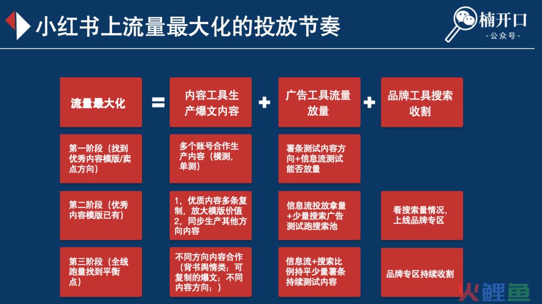 小红书投流钱花不出去?所属类目可合作的博主特别少?如何解决这2大问题!