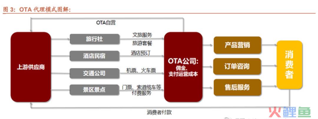 同程“被怼”的背后，OTA的复苏危机