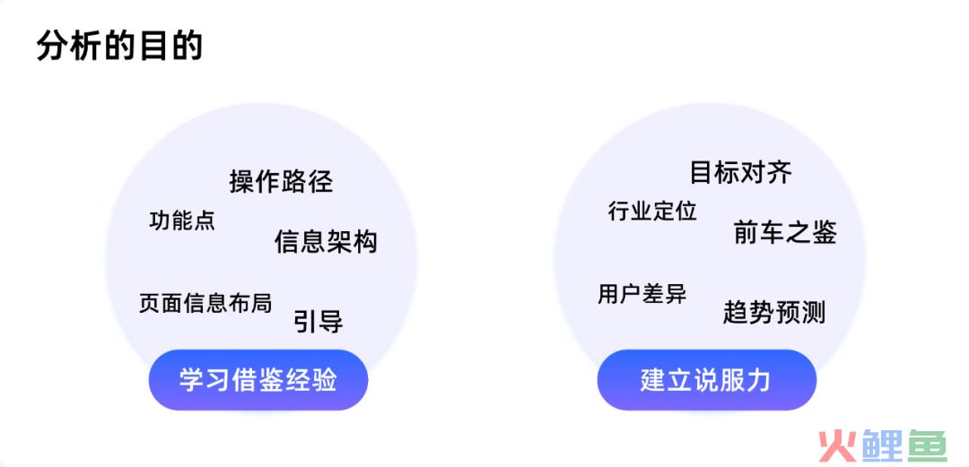 高质量设计师养成 | 竞品分析进阶