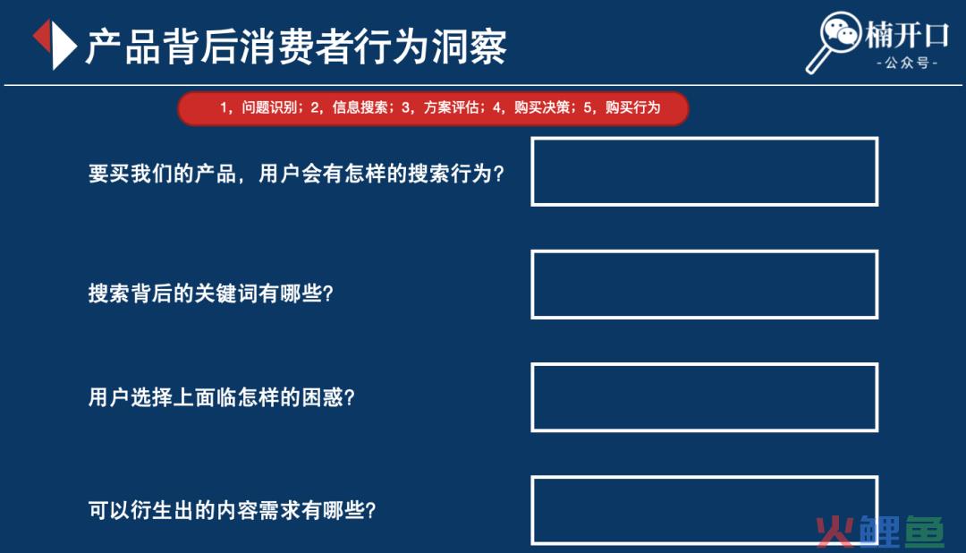 小红书投流钱花不出去?所属类目可合作的博主特别少?如何解决这2大问题!