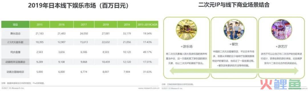 上百场漫展、潮玩展“扎堆”国庆：二次元线下娱乐有什么特征？前景如何？