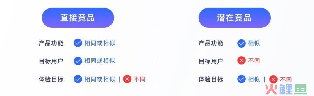 高质量设计师养成 | 竞品分析进阶