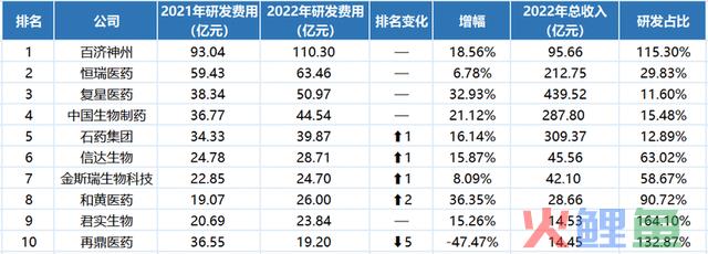 困境反转，医药的大机会来了，3个方向最值得关注！
