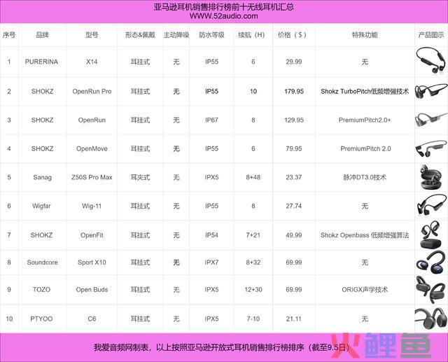 技术路线扩容，韶音的雄心不止于骨传导耳机？