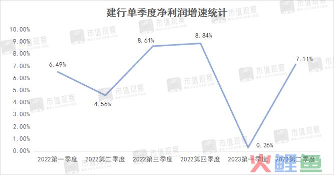 建行的当务之急