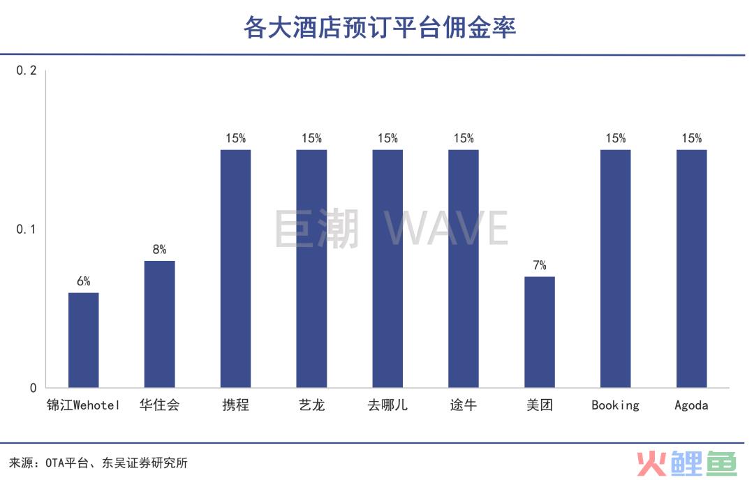酒店之王开始收割｜巨潮