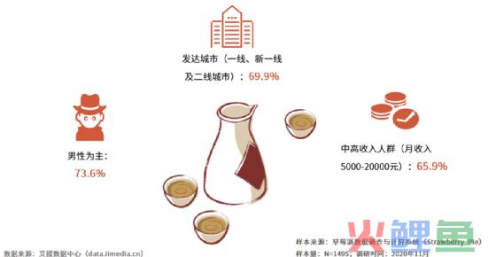 品牌联名，白酒行业的一场自我解构？