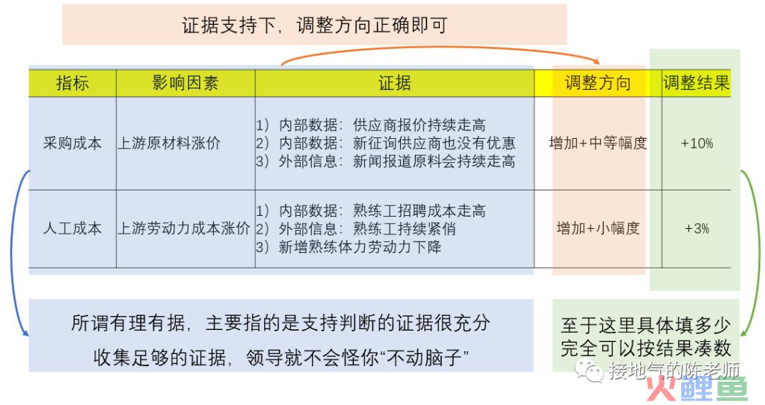 年度经营计划&预算怎么做？最全攻略来了！