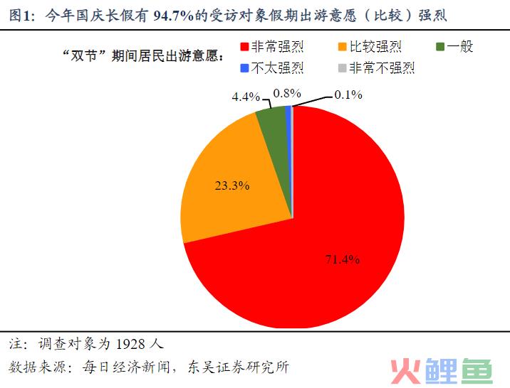 2023十一假期复盘，消费复苏了吗？