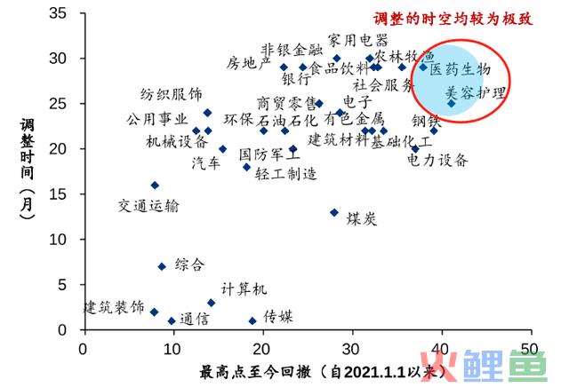 困境反转，医药的大机会来了，3个方向最值得关注！