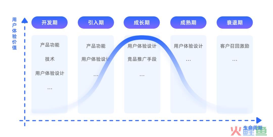 高质量设计师养成 | 竞品分析进阶