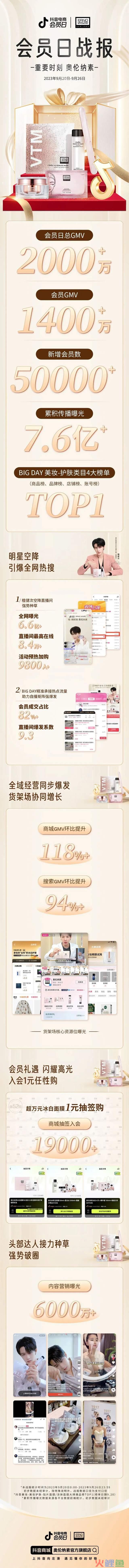 贵妇品牌奥伦纳素，如何在抖音电商会员日疯狂圈粉？