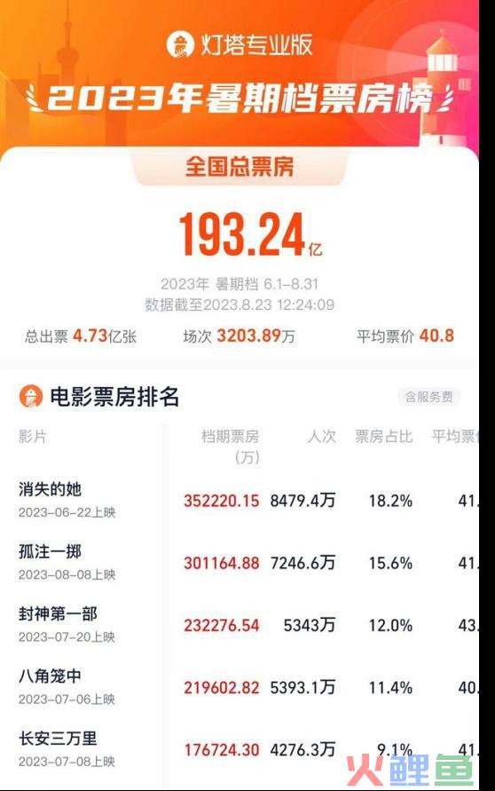 阿里影业+大麦，开启大文娱新纪元？