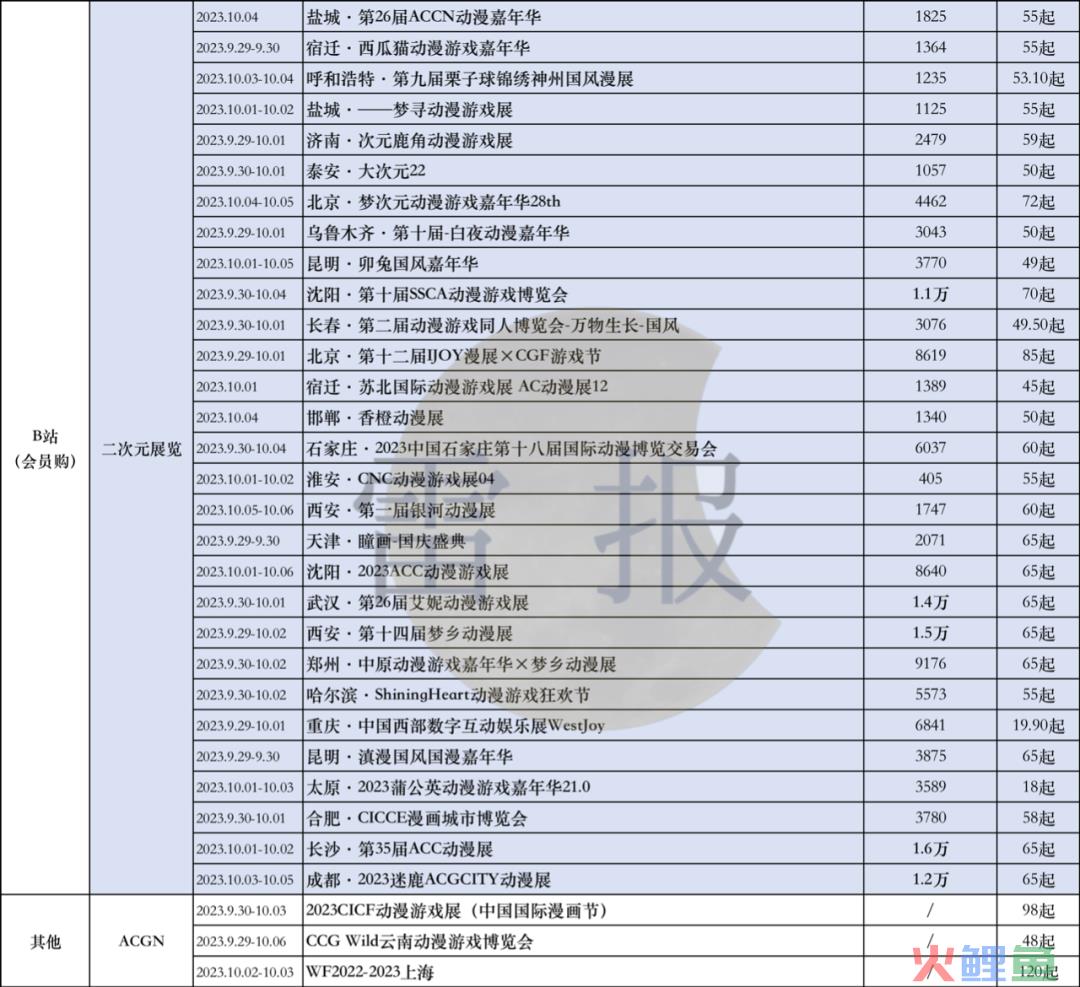 上百场漫展、潮玩展“扎堆”国庆：二次元线下娱乐有什么特征？前景如何？