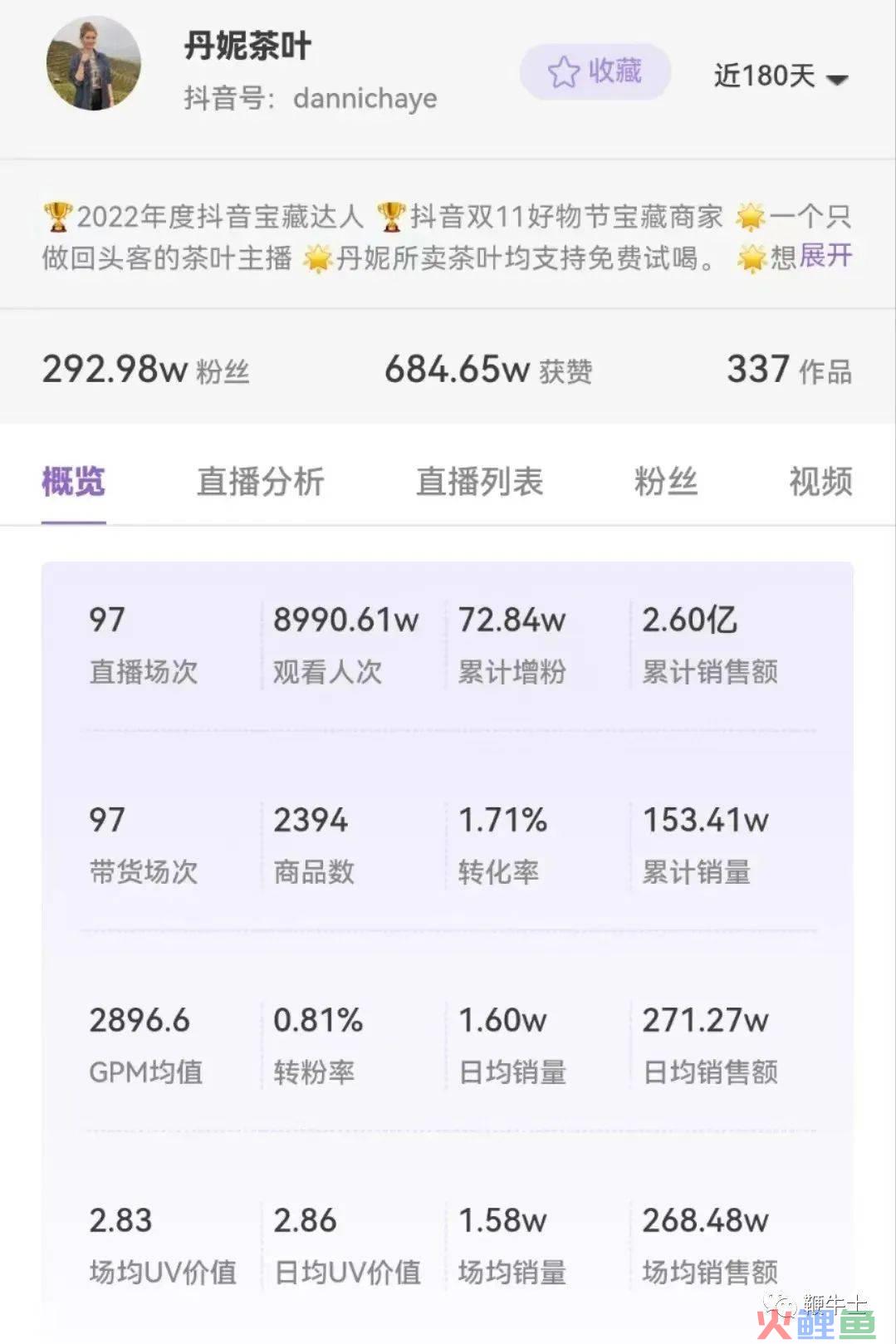 售卖假茶年赚2亿？又一头部主播凉凉