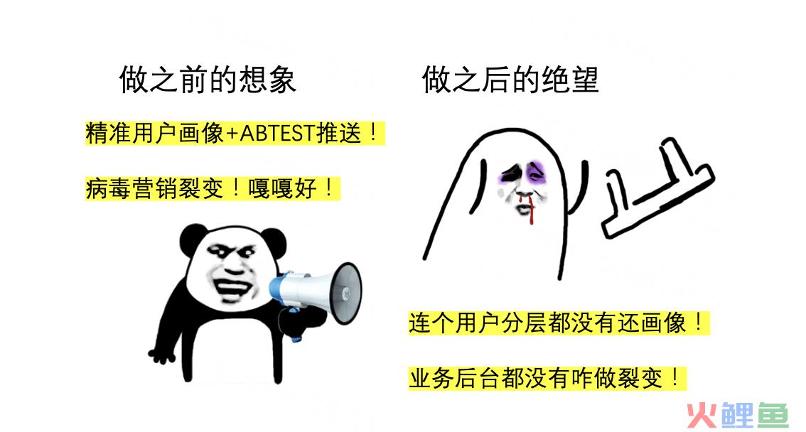 数据分析，如何辅助用户增长？