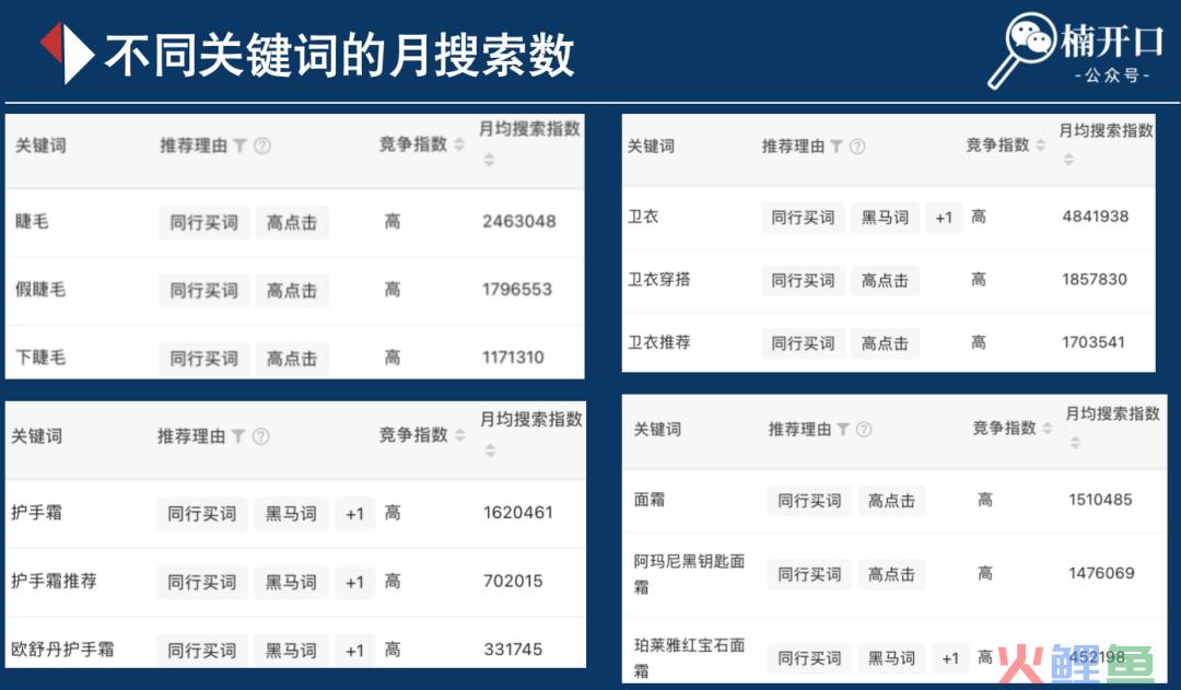 小红书投流钱花不出去?所属类目可合作的博主特别少?如何解决这2大问题!