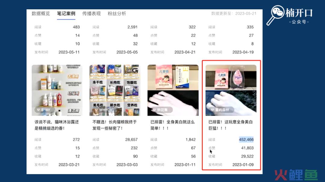 小红书投流钱花不出去?所属类目可合作的博主特别少?如何解决这2大问题!