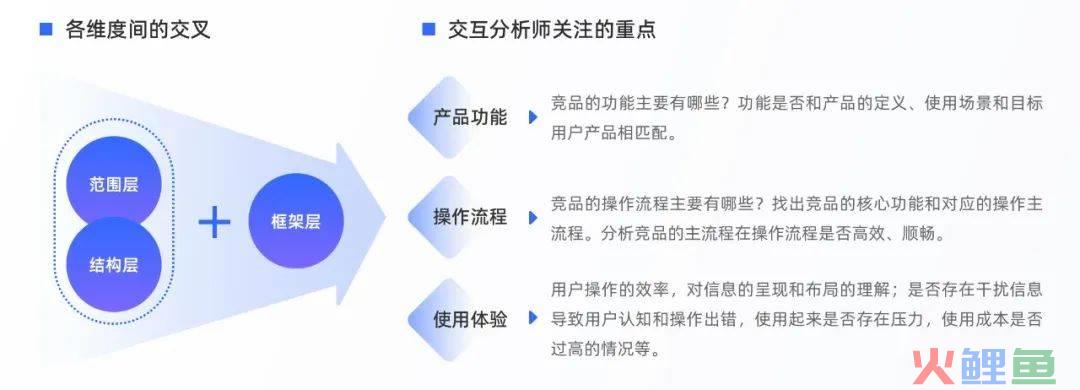 高质量设计师养成 | 竞品分析进阶