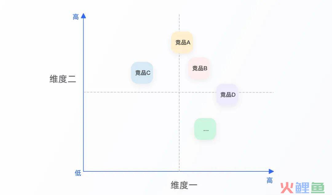 高质量设计师养成 | 竞品分析进阶