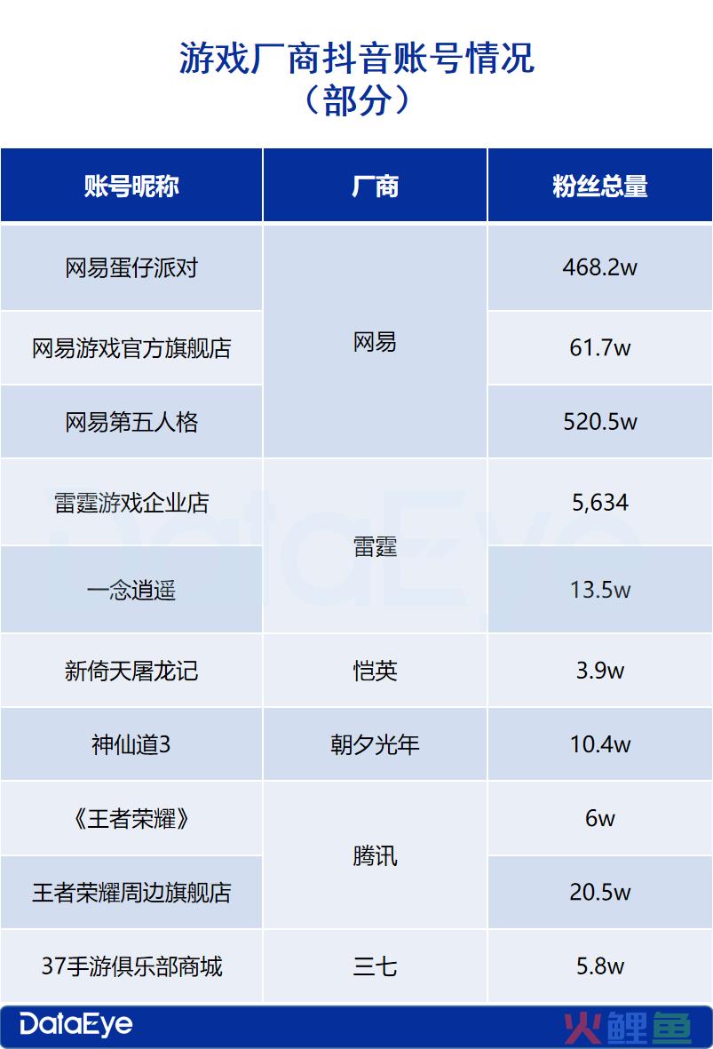 游戏直播“电商化”？网易、三七、恺英、雷霆入局！