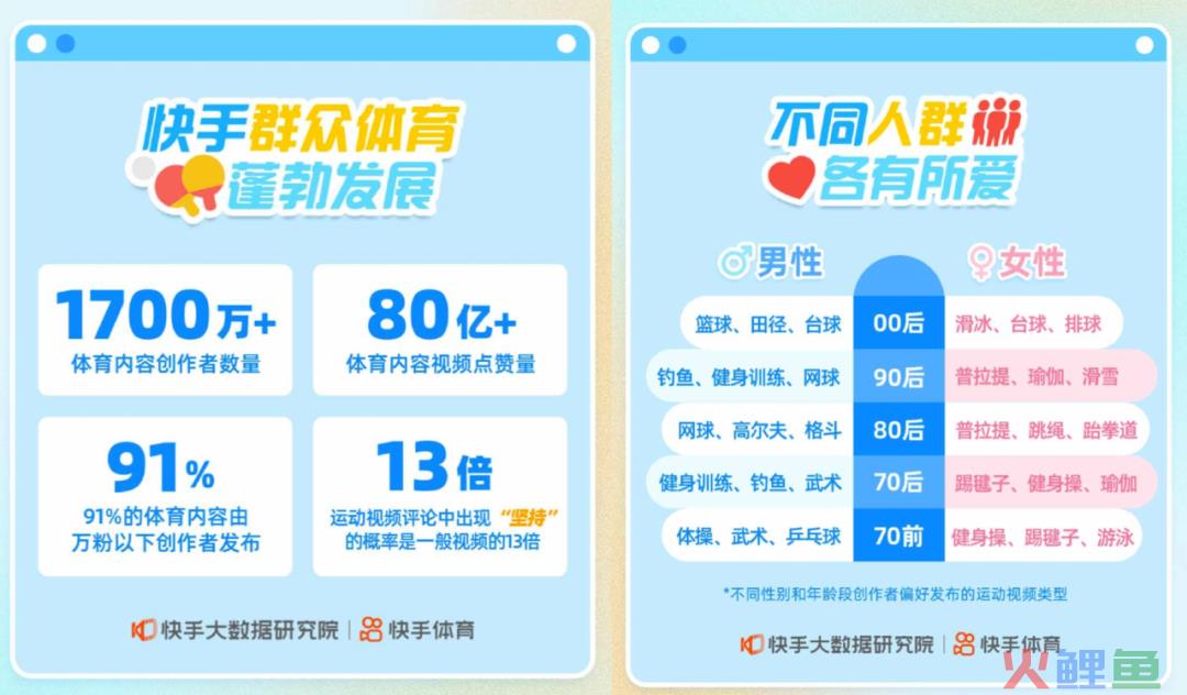 亚运热点频出背后，看快手体育内容运营之道