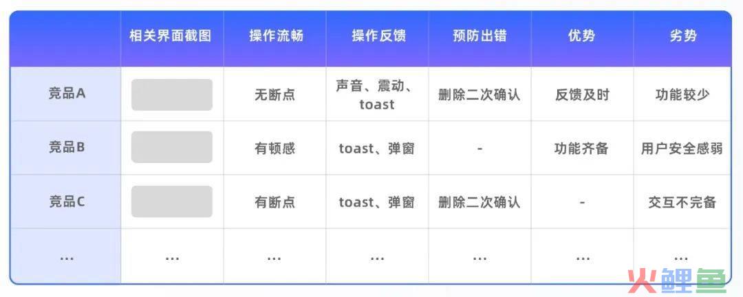高质量设计师养成 | 竞品分析进阶