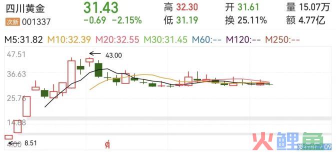 国庆金子“烫手”，年轻人该不该追高？