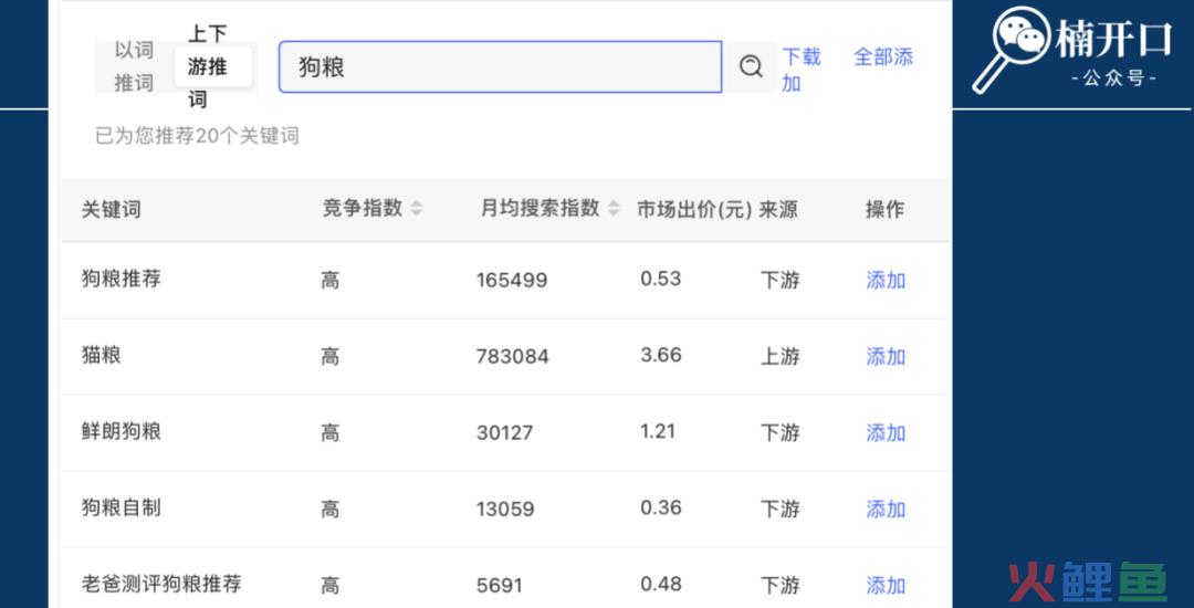 小红书投流钱花不出去？所属类目可合作的博主特别少？