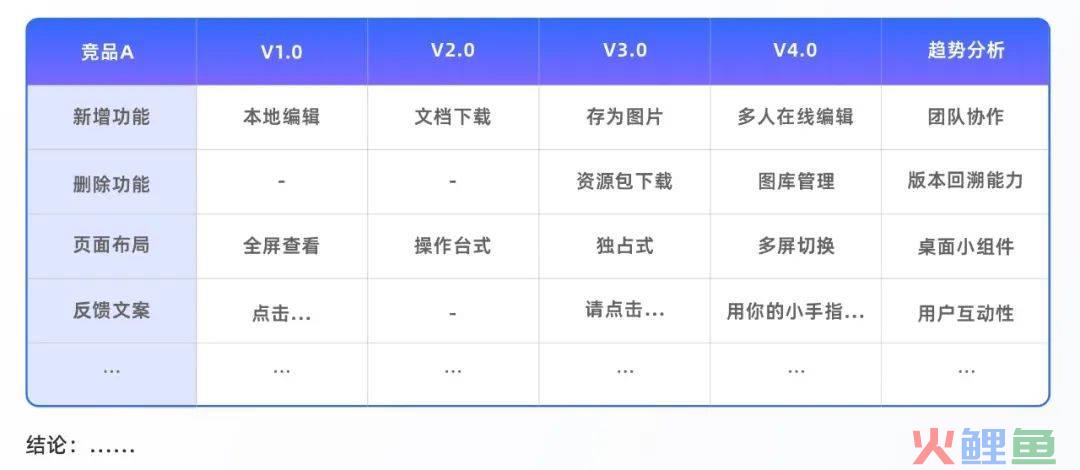 高质量设计师养成 | 竞品分析进阶