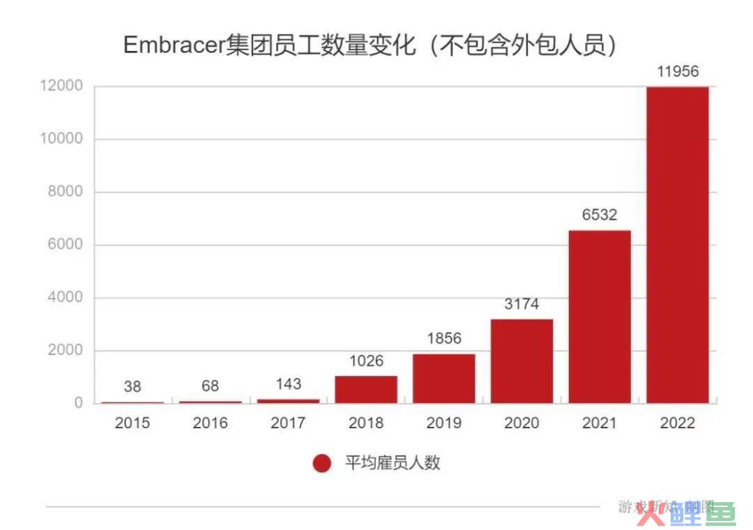 两年113起游戏收购案之后，一家收购狂魔的「硬着陆」