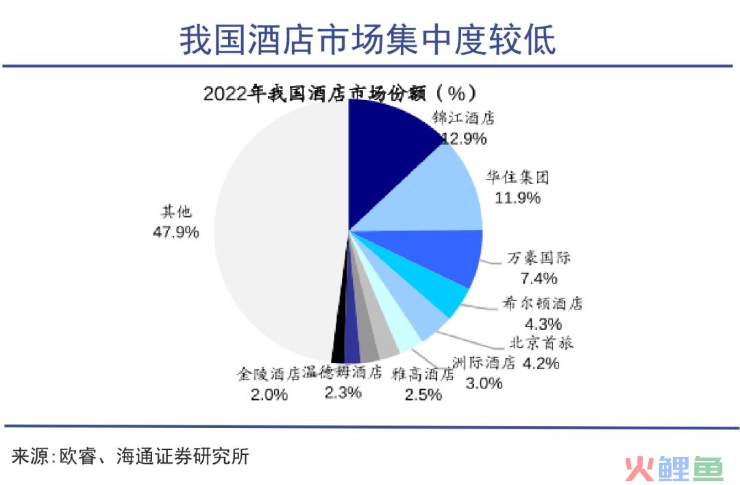 酒店之王开始收割｜巨潮