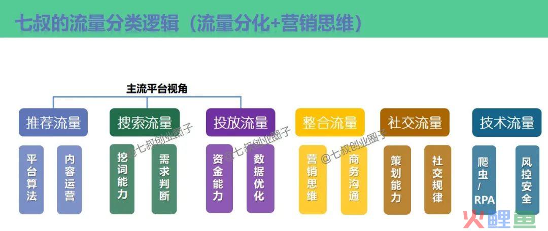 要是我在搞流量运营时，看到这篇亿级流量操盘手的分享，该有多好啊！
