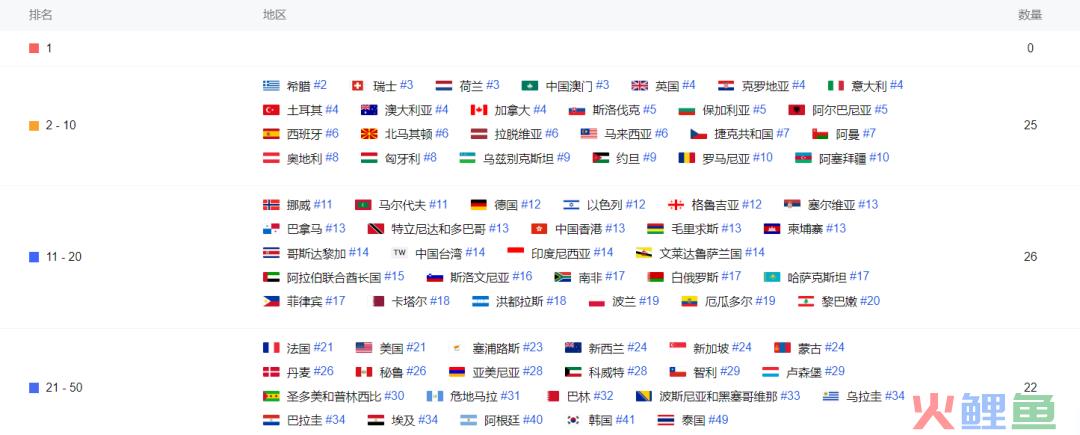 做出月流水近4亿的产品后，这位“大佬”再度启航选择了融合SLG品类
