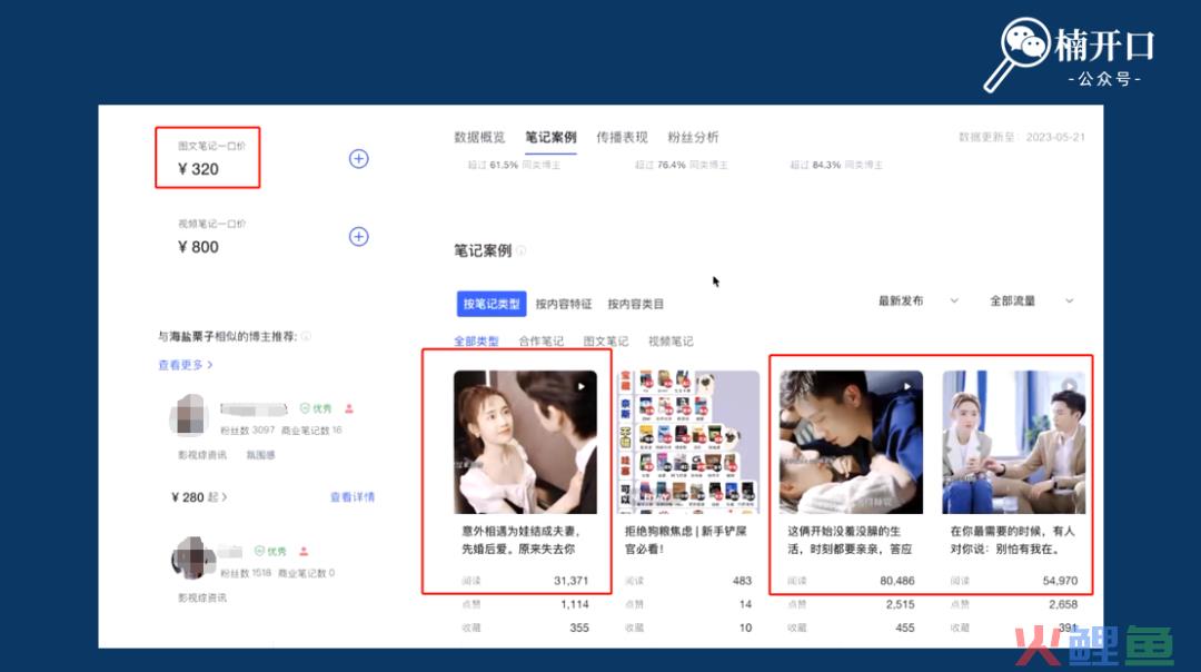小红书投流钱花不出去?所属类目可合作的博主特别少?如何解决这2大问题!