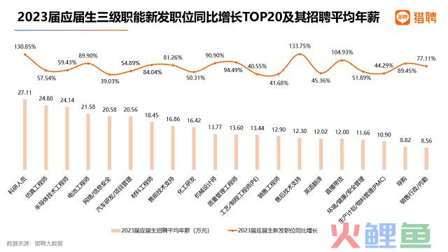 AI行业求职冰火“两重天”,谁在大厂“打螺丝”?