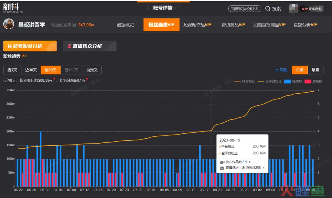 一盆凉水头上浇，留学届“张雪峰”单月涨粉143万