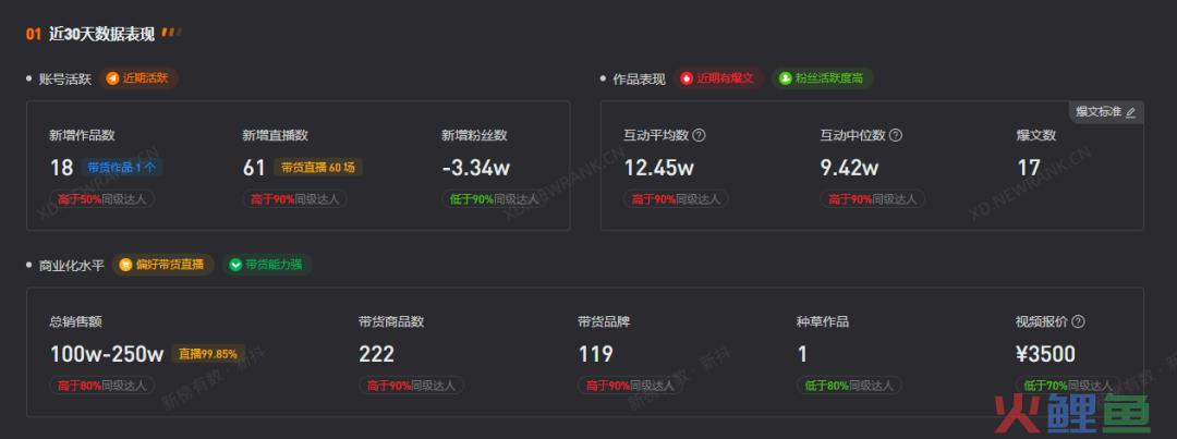 困在暴食流量里的“电子小猪”：连吃102个馒头涨粉百万，假吃掉粉20万