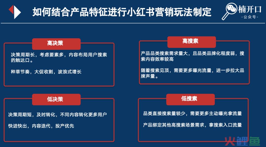 小红书投流钱花不出去?所属类目可合作的博主特别少?如何解决这2大问题!