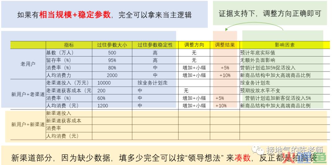 年度经营计划&预算怎么做？最全攻略来了！
