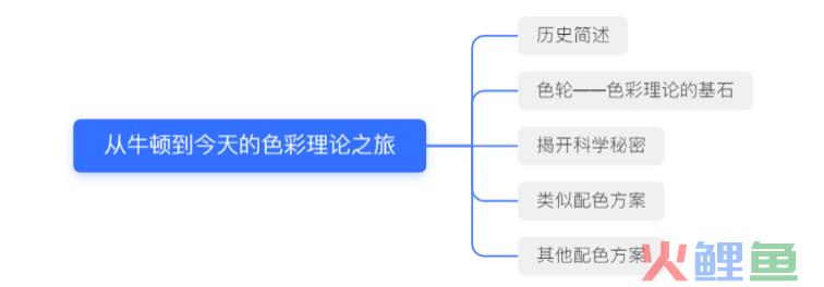 从牛顿到今天的色彩理论之旅