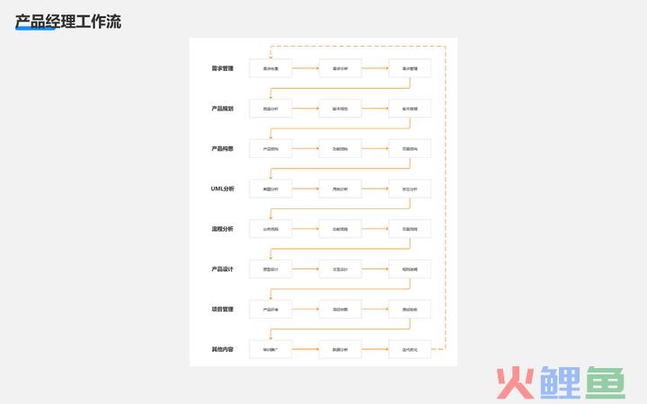 不懂产品方案怎么做？教你学会大厂都在用的产品经理工作流