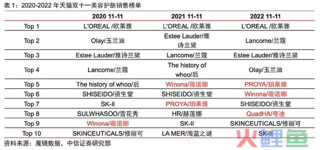 强得令人窒息，毛利率和业绩增速超高，5年12倍，超300家机构重仓的龙头